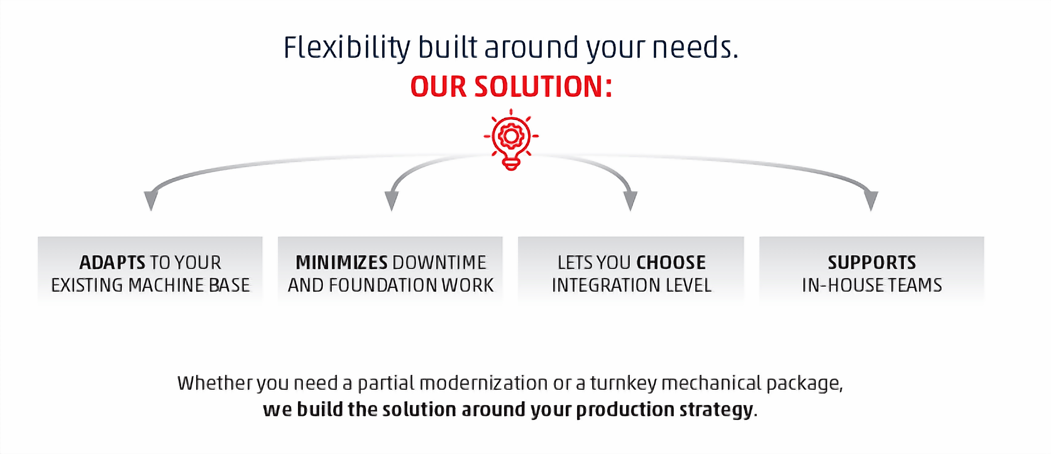 Benefits of retrofitting to improve machine efficiency and lifespan